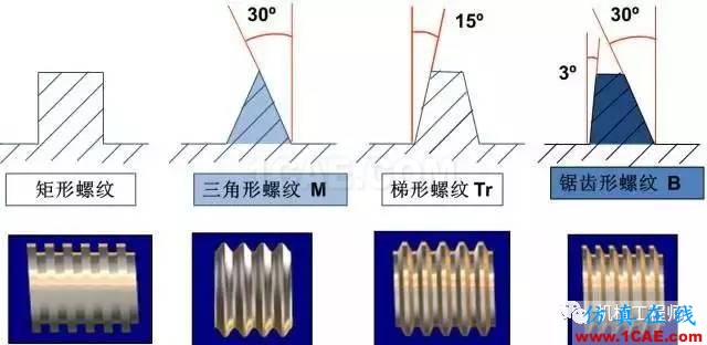 【專業(yè)積累】有哪些關(guān)于螺紋的知識(shí)？機(jī)械設(shè)計(jì)資料圖片6