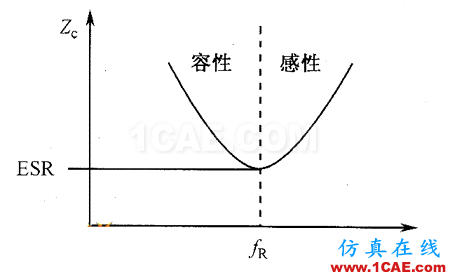 【深度】關(guān)于濾波電容、去耦電容、旁路電容作用及其原理HFSS培訓課程圖片4