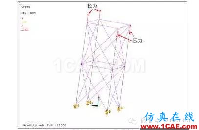 ANSYS對恒載兼活載的屈曲分析ansys workbanch圖片4