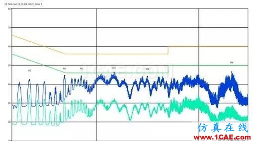 【實(shí)際案例分析】如何有效地進(jìn)行無(wú)線調(diào)試HFSS圖片2