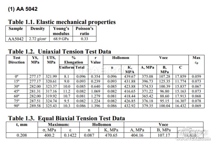 基于DynaForm的NUMISHEET wbr2014 wbrBenchmark wbr4 wbr沖壓分析實例