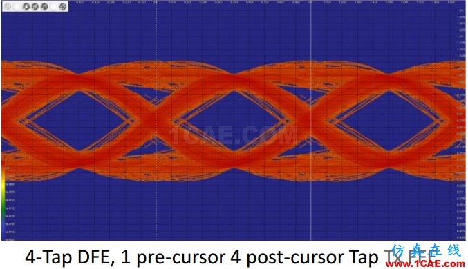 T57 DDR5設(shè)計應(yīng)該怎么做？【轉(zhuǎn)發(fā)】HFSS圖片11