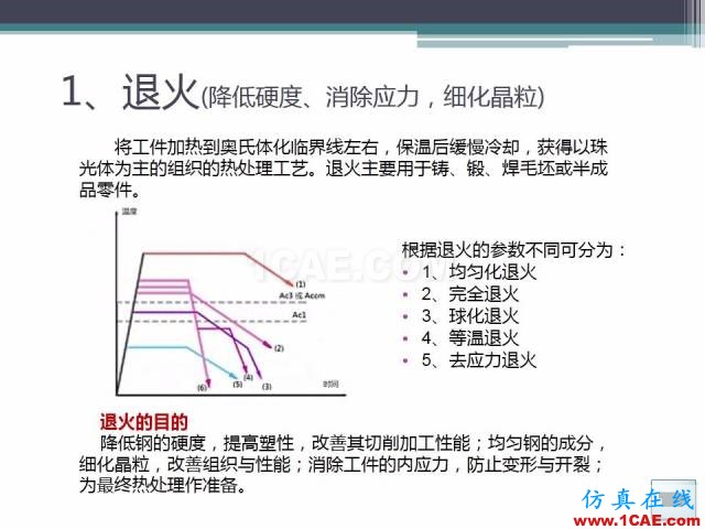 熱處理基礎(chǔ)知識(shí)，寫的太好了機(jī)械設(shè)計(jì)技術(shù)圖片32