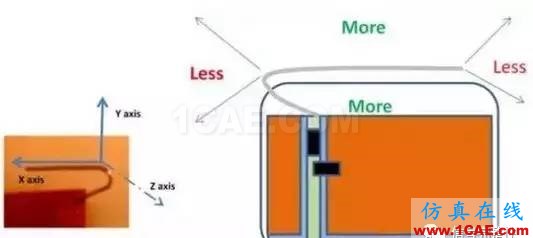 【應(yīng)用資料】2.4G天線設(shè)計指南應(yīng)用大全ansys hfss圖片30