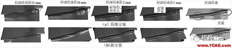 【干貨】應(yīng)對(duì)汽車翼子板拉深起皺開裂的技術(shù)總結(jié)【轉(zhuǎn)發(fā)】autoform仿真分析圖片7