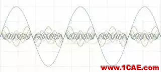 理解時域、頻域、FFT和加窗，加深對信號的認識HFSS仿真分析圖片5