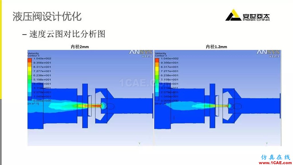 案例 | ANSYS Fluent在閥門(mén)行業(yè)的典型應(yīng)用ansys圖片10