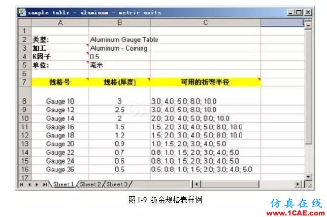 solidWorks?鈑金零件設(shè)計教程之一，必須的收藏！solidworks仿真分析圖片10