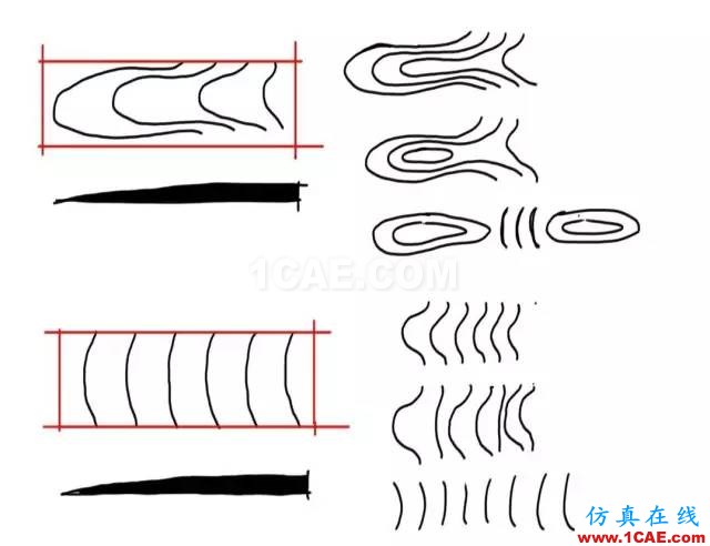 玩轉(zhuǎn)地形設(shè)計，曾經(jīng)的懵逼煙消云散~AutoCAD學(xué)習(xí)資料圖片5