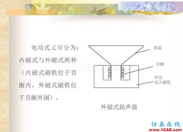 最全面的電子元器件基礎(chǔ)知識(shí)（324頁(yè)）HFSS分析圖片278