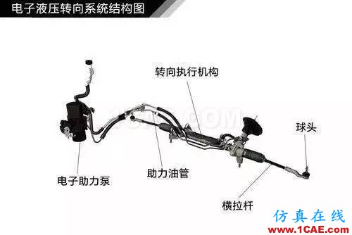 方向盤的工作原理。。漲知識！【轉(zhuǎn)發(fā)】機械設(shè)計培訓(xùn)圖片8