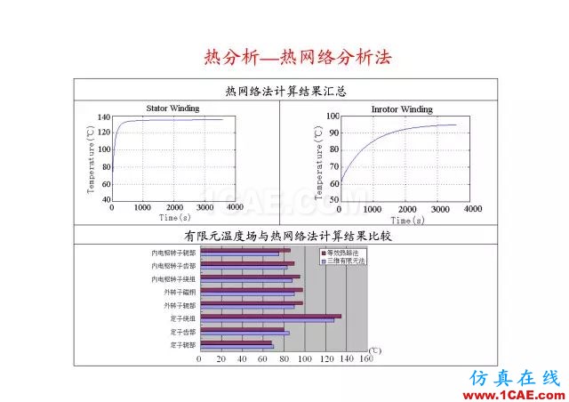 【PPT分享】新能源汽車永磁電機是怎樣設(shè)計的?Maxwell學(xué)習(xí)資料圖片70