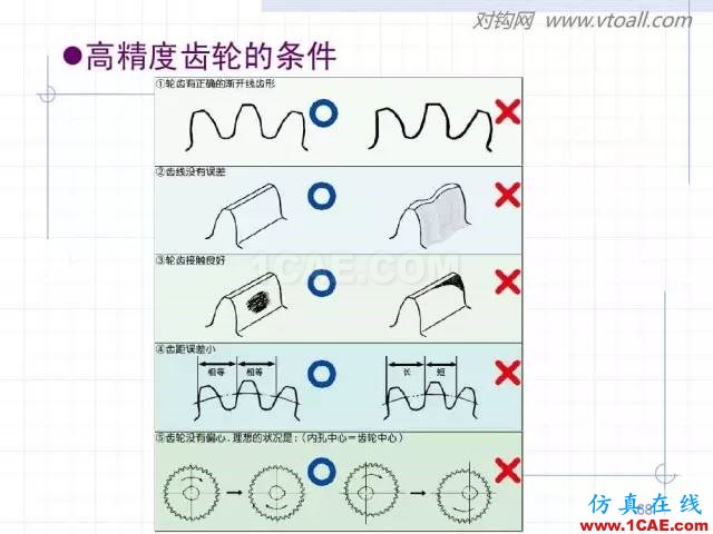 齒輪齒條的基本知識(shí)與應(yīng)用！115頁ppt值得細(xì)看！機(jī)械設(shè)計(jì)培訓(xùn)圖片68