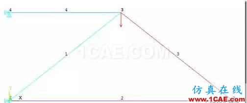 【技術(shù)篇】ANSYS與ABAQUS的靜力學(xué)分析ansys workbanch圖片13