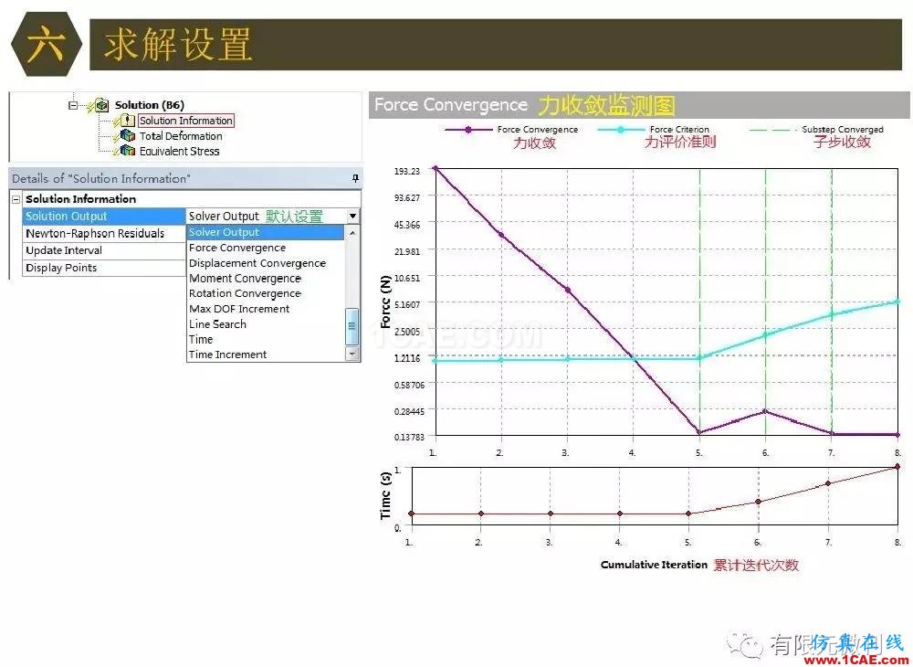 【有限元培訓(xùn)四】ANSYS-Workbench結(jié)構(gòu)靜力分析&模態(tài)分析ansys分析圖片59