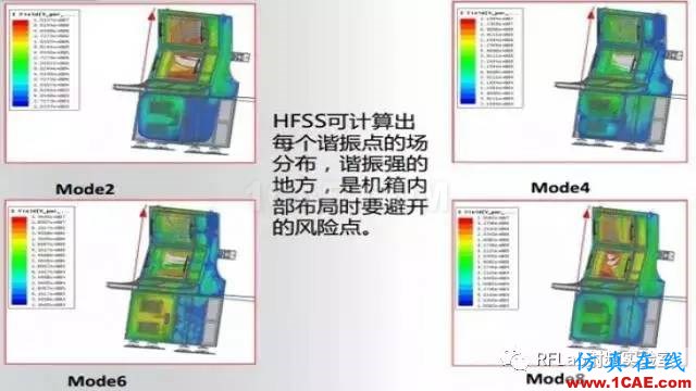 HFSS算法及應(yīng)用場景簡介ansysem培訓(xùn)教程圖片13