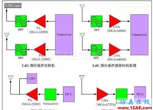 無人機(jī)圖傳射頻鏈路揭秘HFSS圖片2