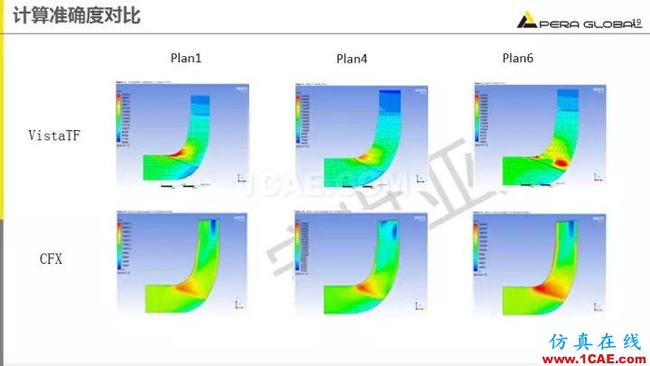 技術(shù)分享 | 泵水力設(shè)計(jì)及優(yōu)化仿真fluent培訓(xùn)的效果圖片19