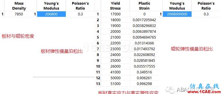 ABAQUS應(yīng)用篇——接觸、彈塑性abaqus有限元培訓(xùn)教程圖片3