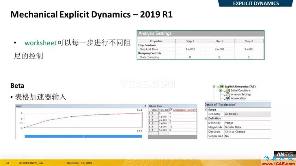 最新版本ANSYS 2019R1結(jié)構(gòu)新功能介紹（二）ansys workbanch圖片12