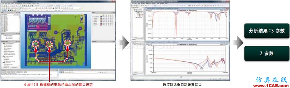 ANSYS SIwave應(yīng)用介紹ADS電磁學(xué)習(xí)資料圖片8