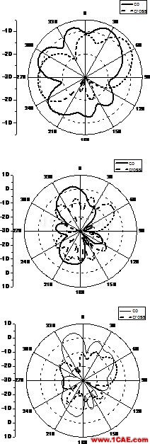 多層LCP技術(shù)的毫米波段超寬帶槽天線設(shè)計【轉(zhuǎn)發(fā)】HFSS分析圖片9