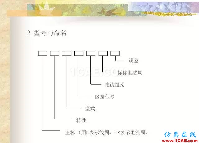 最全面的電子元器件基礎(chǔ)知識(shí)（324頁(yè)）HFSS培訓(xùn)課程圖片121