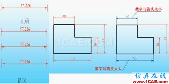 機(jī)械制圖基礎(chǔ)知識(shí)，大學(xué)四年的精華全在這里了！機(jī)械設(shè)計(jì)技術(shù)圖片16