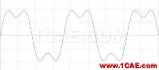 理解時域、頻域、FFT和加窗，加深對信號的認識HFSS分析案例圖片4