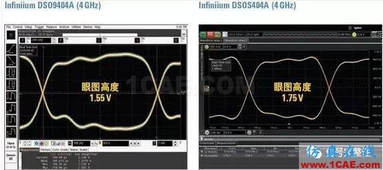 老司機談示波器本底噪聲對眼圖的影響ansysem學習資料圖片4