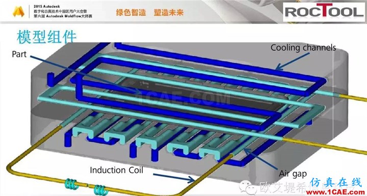 Moldflow 重大福利 快來領(lǐng)取?。?！ 高峰論壇演講PPT之六moldflow結(jié)果圖片18