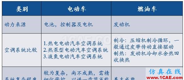 熱管理之——電動(dòng)車熱管理特性abaqus有限元資料圖片3