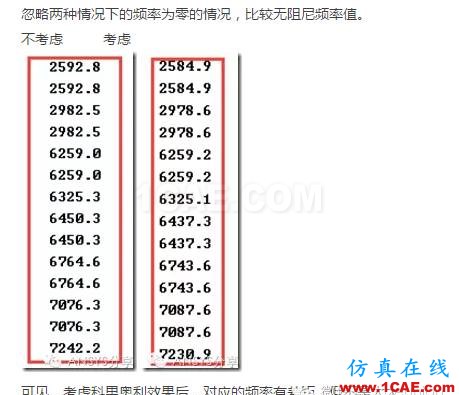 ANSYS 對(duì)厚壁圓筒的轉(zhuǎn)子的模態(tài)分析ansys圖片8