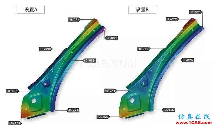 新聞：工藝模擬設(shè)置如何影響回彈結(jié)果autoform分析案例圖片3