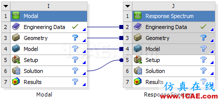 ANSYS Workbench工具箱中Custom Systems功能介紹ansys結(jié)構(gòu)分析圖片8