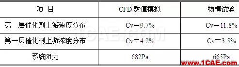 CFD與工業(yè)煙塵凈化和霧霾的關(guān)系，CFD創(chuàng)新應(yīng)用fluent結(jié)果圖片19