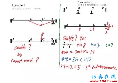 結構分析：穩(wěn)定與靜定判斷cae-fea-theory圖片8