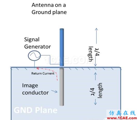 非常實用: 2.4G天線設計指南(賽普拉斯工程師力作)ADS電磁仿真分析圖片3