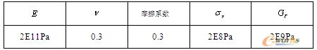 基于ANSYS的鋼板的沖壓回彈分析 - 林子 - 林子清風(fēng) CAE/CFD工作室