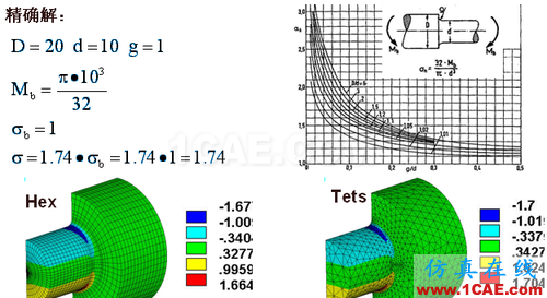 ANSYS 中 MPC 的應用 (1) (翻譯資料) - htbbzzg - htbbzzg的博客