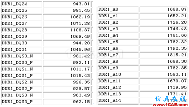 案例分享之DDR3不能運行到額定頻率HFSS培訓的效果圖片4