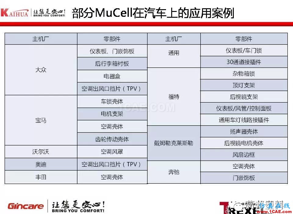 超臨界注塑發(fā)泡成型技術(shù)在汽車產(chǎn)業(yè)的應(yīng)用moldflow圖片6