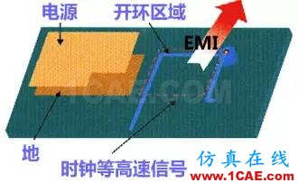 高速PCB設(shè)計(jì)EMI之九大規(guī)則ansysem仿真分析圖片3