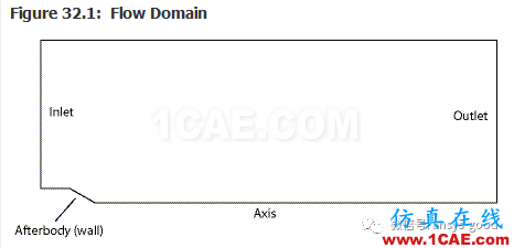 70道ANSYS Fluent驗證案例操作步驟在這里【轉(zhuǎn)發(fā)】fluent培訓(xùn)的效果圖片35