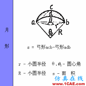 快接收，工程常用的各種圖形計(jì)算公式都在這了！AutoCAD仿真分析圖片27