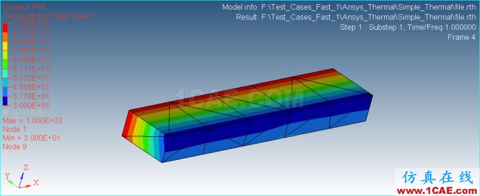 Ansys/Abauqs 穩(wěn)態(tài)熱學(xué)分析