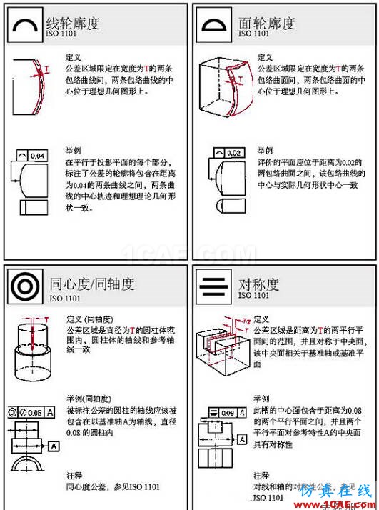 動畫版演示形位公差，這下容易理解了AutoCAD培訓教程圖片3