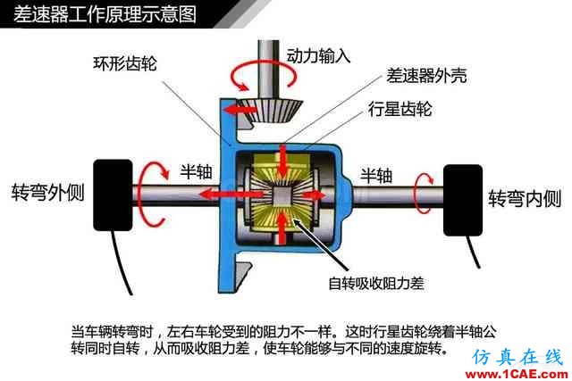 史上最全超高清汽車機(jī)械構(gòu)造精美圖解，你絕對(duì)未曾見過！機(jī)械設(shè)計(jì)案例圖片44