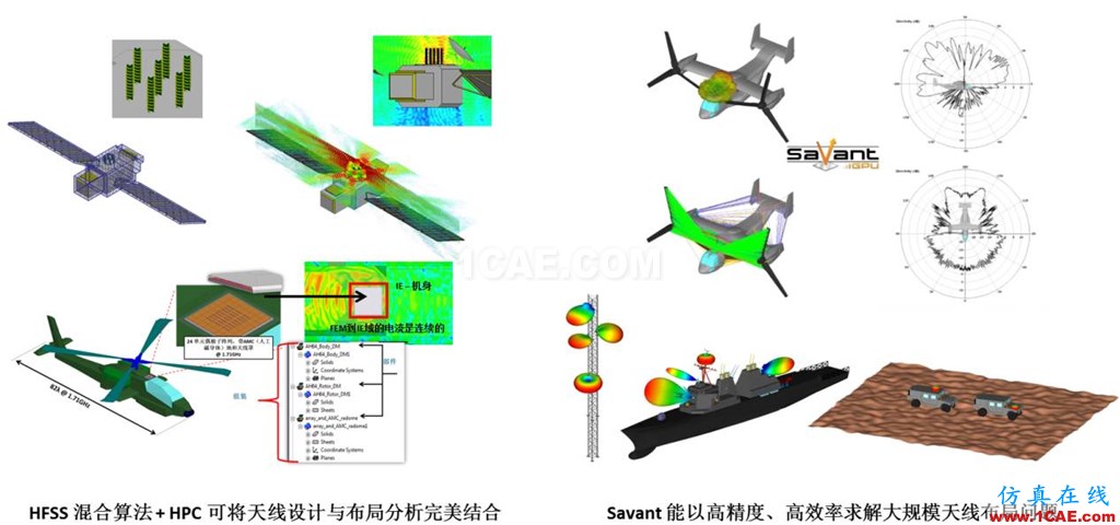 方案 | 天線及其布局仿真解決方案HFSS結(jié)果圖片6