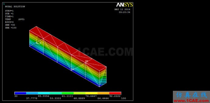 Ansys/Abauqs 穩(wěn)態(tài)熱學(xué)分析